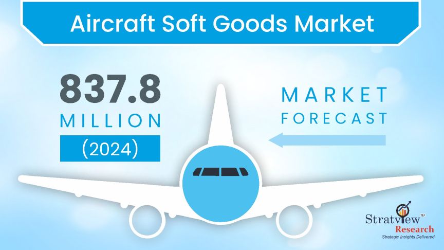 Aircraft-Soft-Goods-Market-Insights